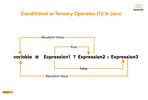 ternary operator java|Iba pa.